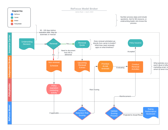 ReFocus Model Broker - Model Broker