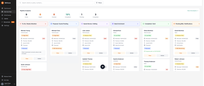Teams can move between dashboard visibility and Kanban-style workflow tracking.