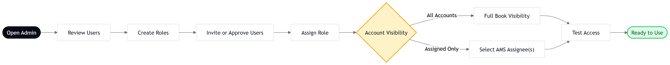 mermaid-diagram