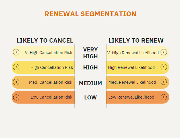 segmentation